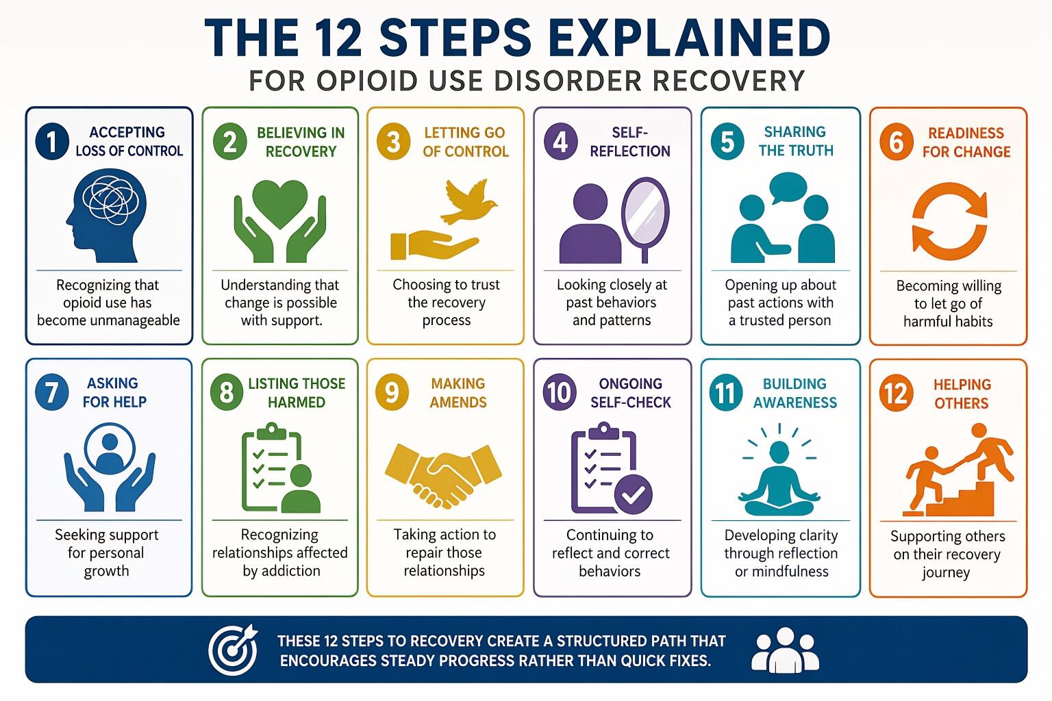 The 12 Steps Explained for Opioid Use Disorder Recovery The 12 Steps Explained for Opioid Use Disorder Recovery
