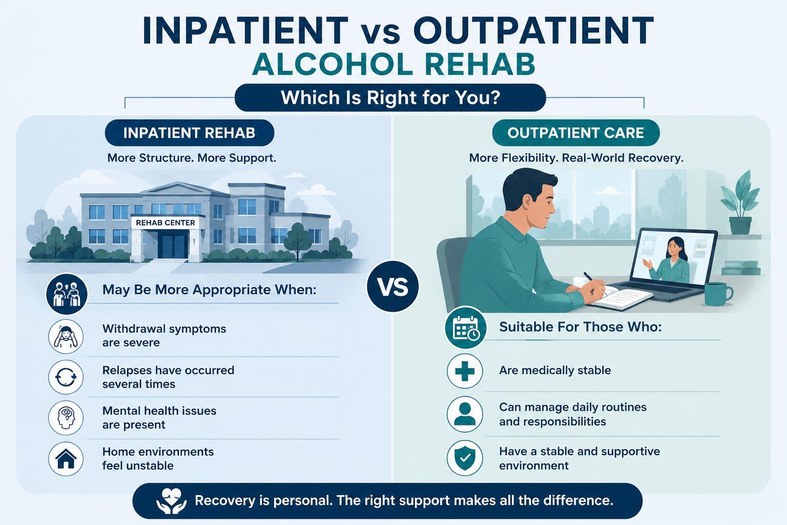 Is Inpatient Alcohol Rehab Better Than Outpatient Care Is Inpatient Alcohol Rehab Better Than Outpatient Care