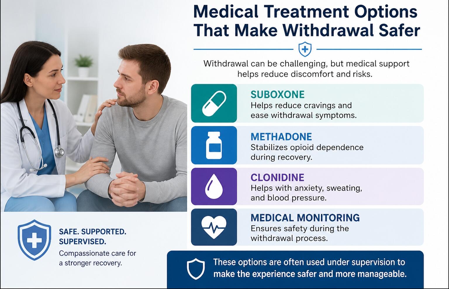 Medical Treatment Options That Make Withdrawal Safer Medical Treatment Options That Make Withdrawal Safer