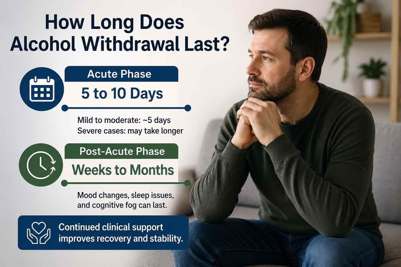 How Long Does Alcohol Withdrawal Last How Long Does Alcohol Withdrawal Last